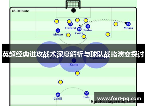 英超经典进攻战术深度解析与球队战略演变探讨
