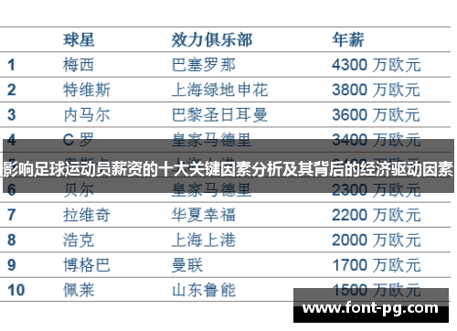影响足球运动员薪资的十大关键因素分析及其背后的经济驱动因素