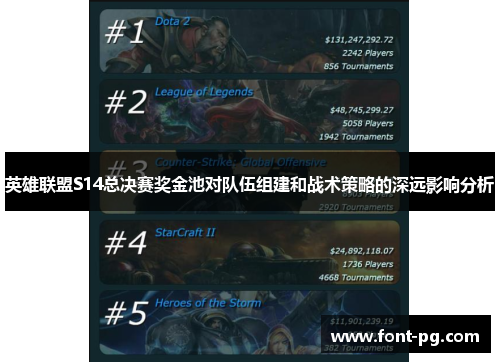 英雄联盟S14总决赛奖金池对队伍组建和战术策略的深远影响分析